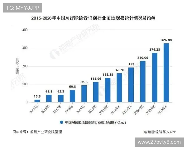 多宝真人娱乐的未来发展趋势与市场前景分析